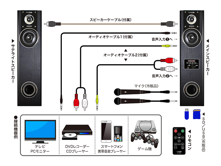 アンプ内蔵タワースピーカー - 株式会社クマザキエイム｜安心の